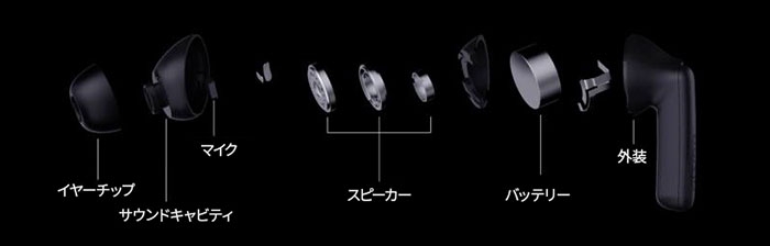 <超軽量5g>人間工学を基にした精密設計