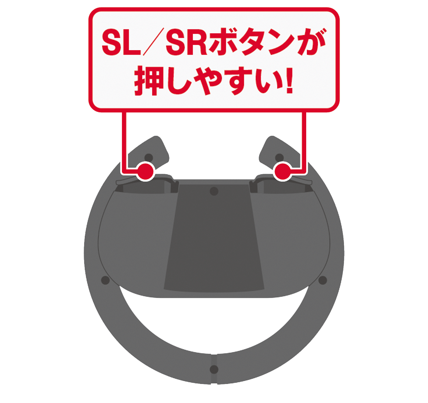SL/SRボタンは大きめボタンで押しやすい配置に