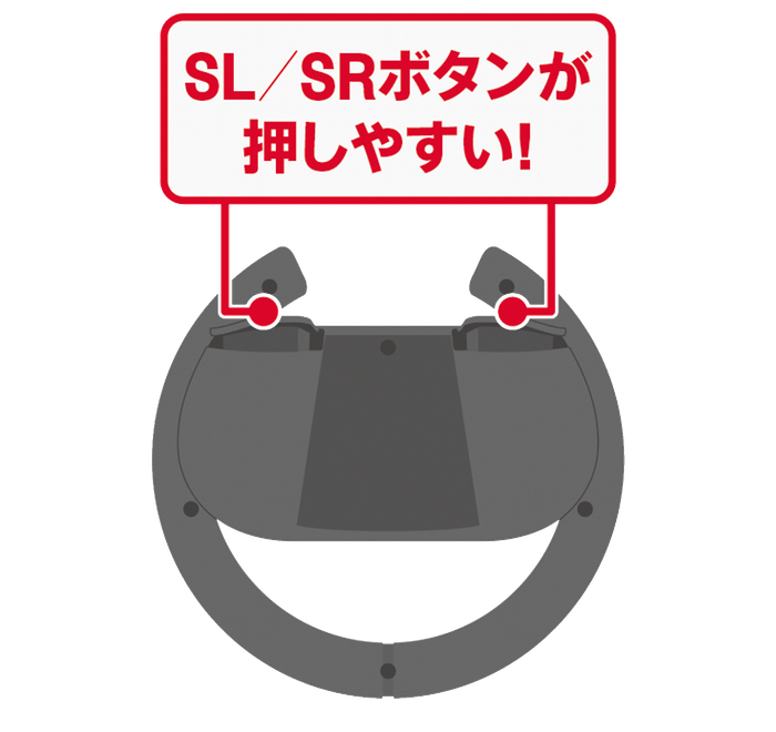 SL/SRボタンは大きめボタンで押しやすい配置に