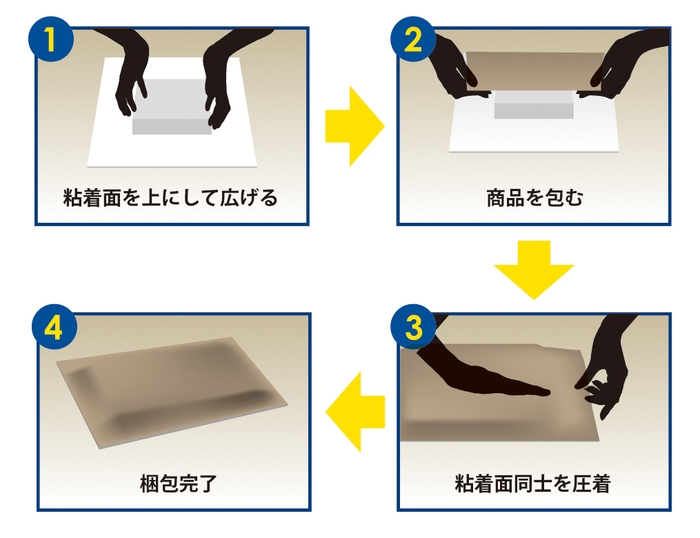 梱包の手順
