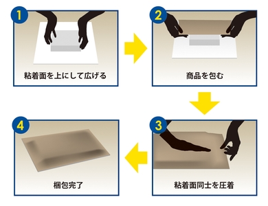 梱包の手順
