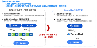 <SecureNaviの強み＞