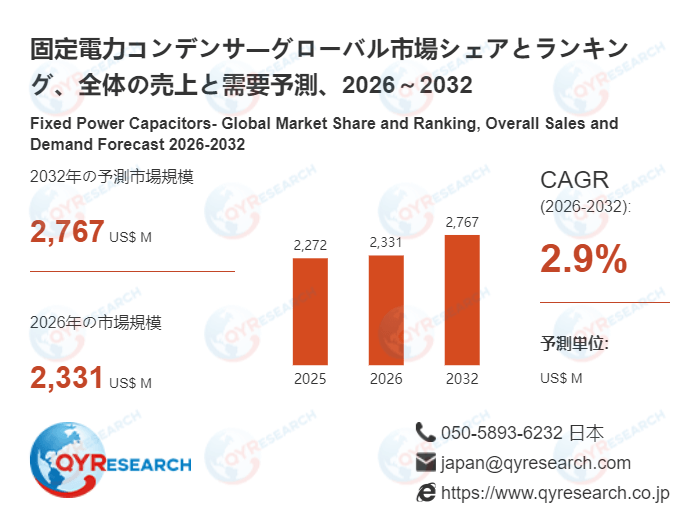 世界の固定電力コンデンサ市場成長率:2032年までに2.9%に達する見込み