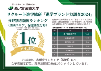 ６年連続１位の快挙！高校生が志願したい大学ランキング～森ノ宮医療大学の進化に迫る～