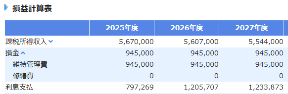 損益計算シミュレーション