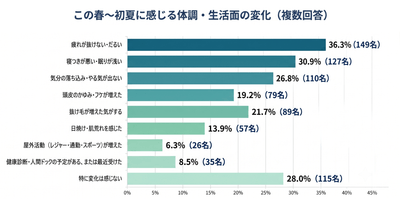 ※バイオテック調べ