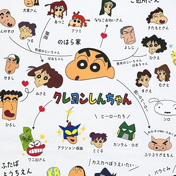 クレヨンしんちゃん相関図Tシャツ