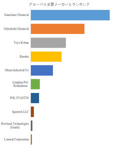 図.   世界のアクリルフィルム市場におけるトップ10企業のランキングと市場シェア（2025年の調査データに基づく；最新のデータは、当社の最新調査データに基づいている）