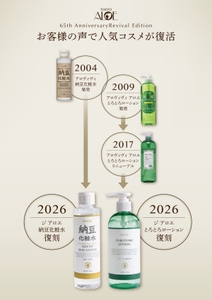 65周年記念　販売から復刻までの流れ