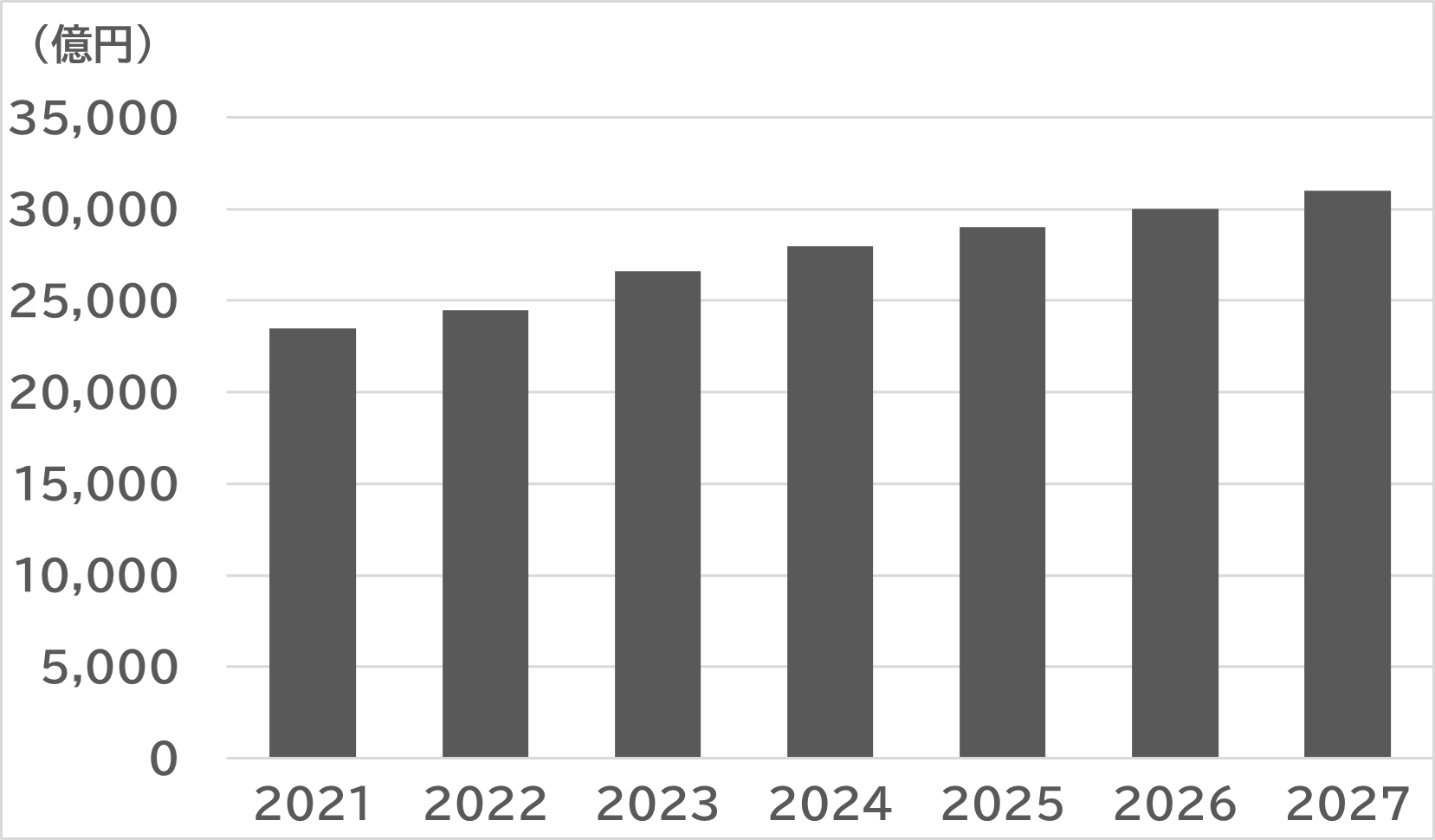 SVP注目市場分析 「ファストファッション」を4月2日公開