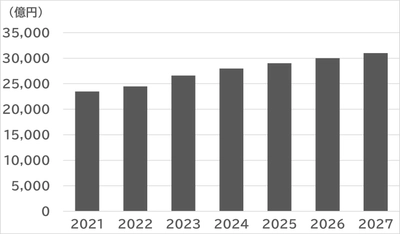 SVP注目市場分析 「ファストファッション」を4月2日公開