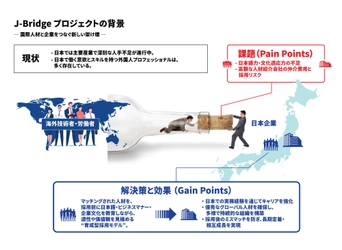 外国人材採用に新しい選択肢