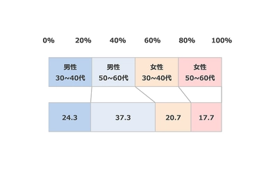新型コロナウイルス感染経験者を対象とした意識調査　 感染予防対策をしていても防ぎきれない新型コロナウイルス