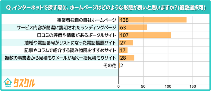 ホームページの形態