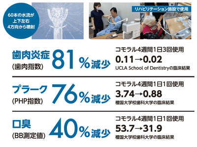 「COMORAL（コモラル）」リハビリテーション施設で使用