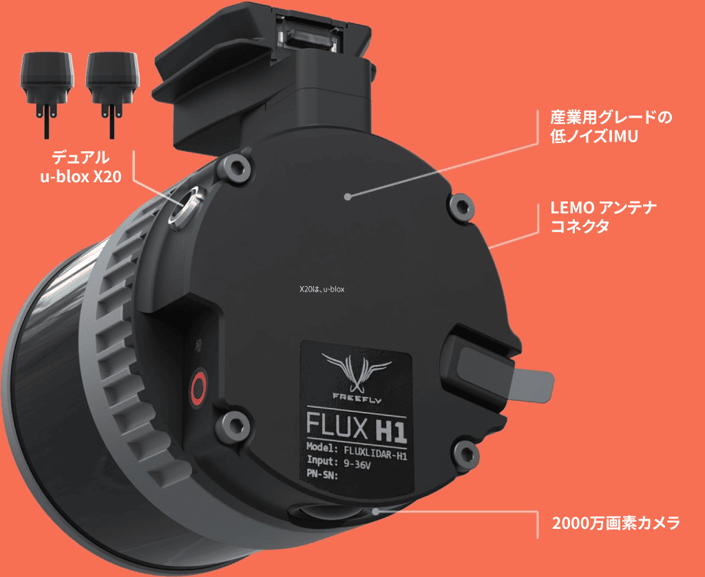 Flux H1 LiDAR 各部説明 Max