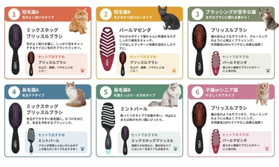 分類結果と対応する製品