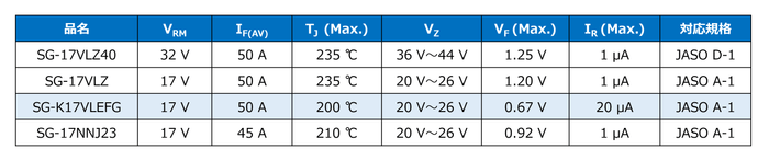 オルタネータ用ダイオードラインアップ