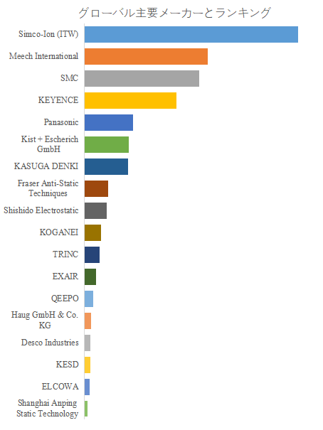 世界の自動車および医療機器向け静電洗浄装置市場におけるトップ18企業のランキングと市場シェア(2024年の調査データに基づく;最新のデータは、当社の最新調査データに基づいている)