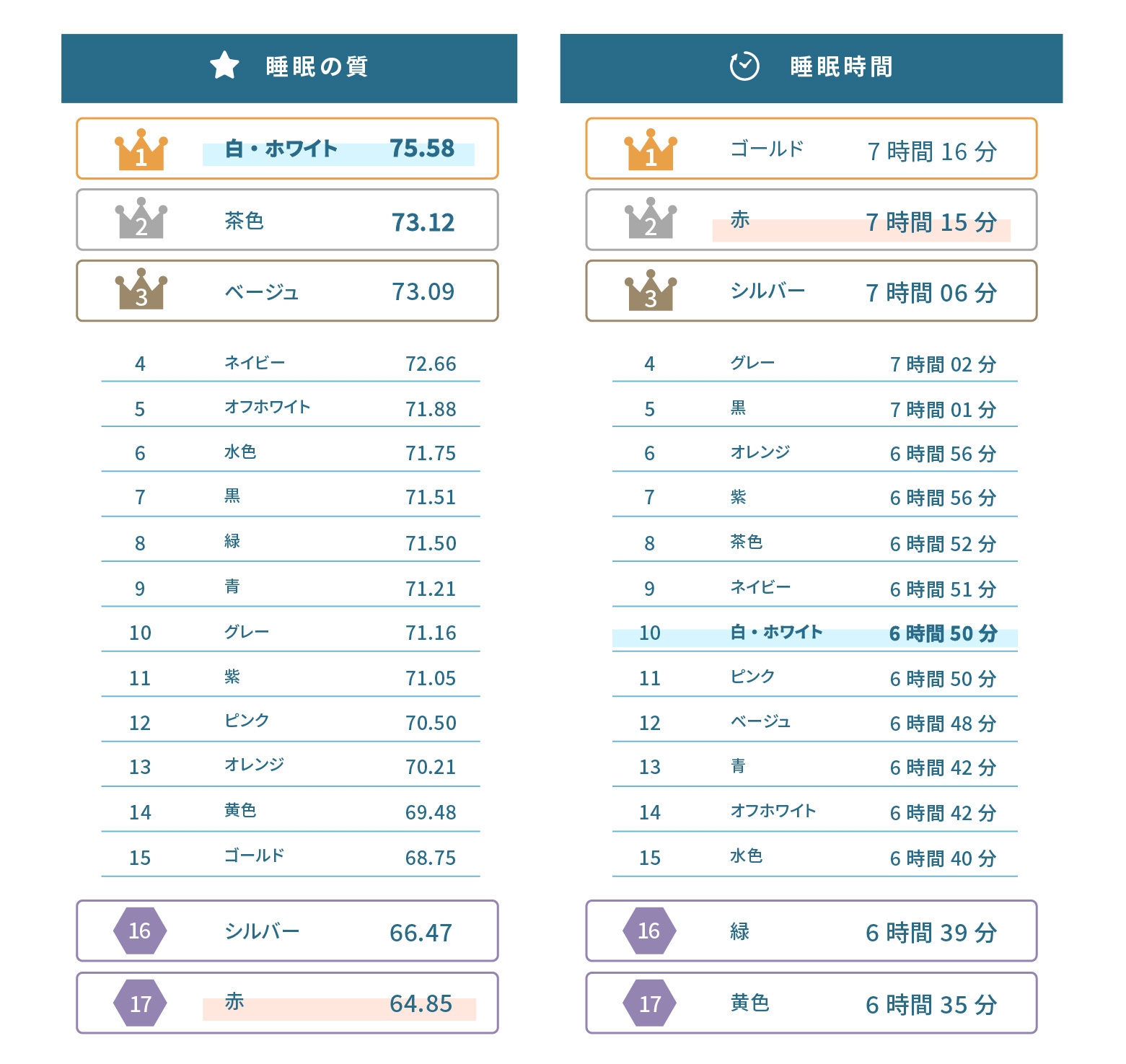 寝室の色と睡眠の関係性