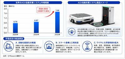 上記の図表・データは、YHResearchの最新レポート「グローバルAGV自動充電システムのトップ会社の市場シェアおよびランキング 2026」から引用している。