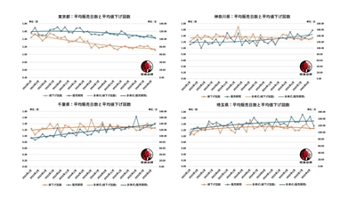 出典：福嶋総研