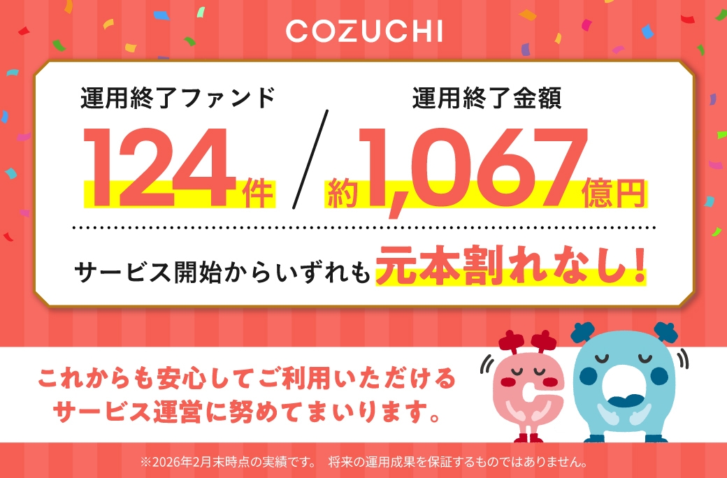ファンド124件／約1,067億円を元本毀損なく運用終了！ 不動産投資