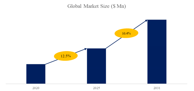 貨物輸送管理ソフトウェアの世界市場レポート2025-2031