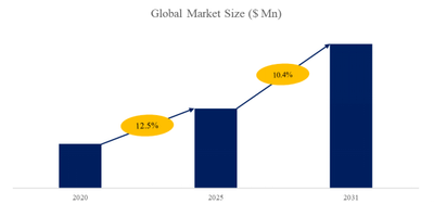 上記のデータは、YHResearchのレポート「グローバル貨物輸送管理ソフトウェアのトップ会社の市場シェアおよびランキング 2025」（2025年発行）に基づいています。
