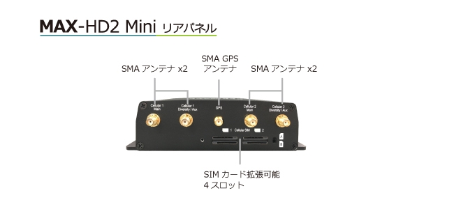 MAX-HD2 Mini リアパネル
