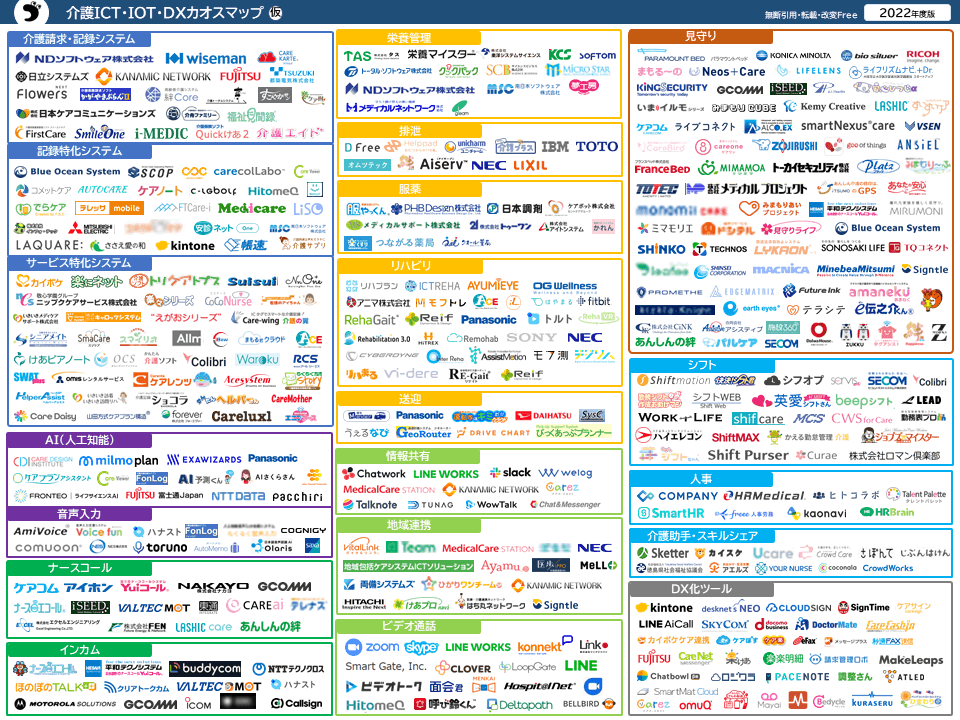 【介護DX】介護ICT・IoTカオスマップ2022を公開しました