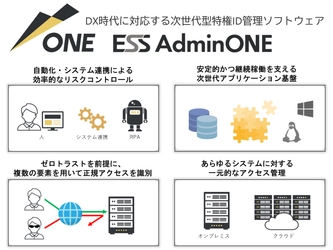 エンカレッジ・テクノロジ、次世代型特権ID管理ソフトウェア 「ESS AdminONE」の対応システムを拡充する 各種オプションを6月より順次販売開始