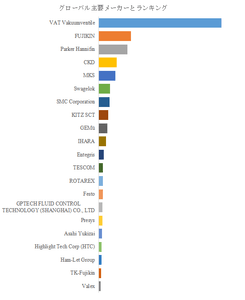 図.   世界の精密半導体真空バルブ市場におけるトップ21企業のランキングと市場シェア（2024年の調査データに基づく；最新のデータは、当社の最新調査データに基づいている）