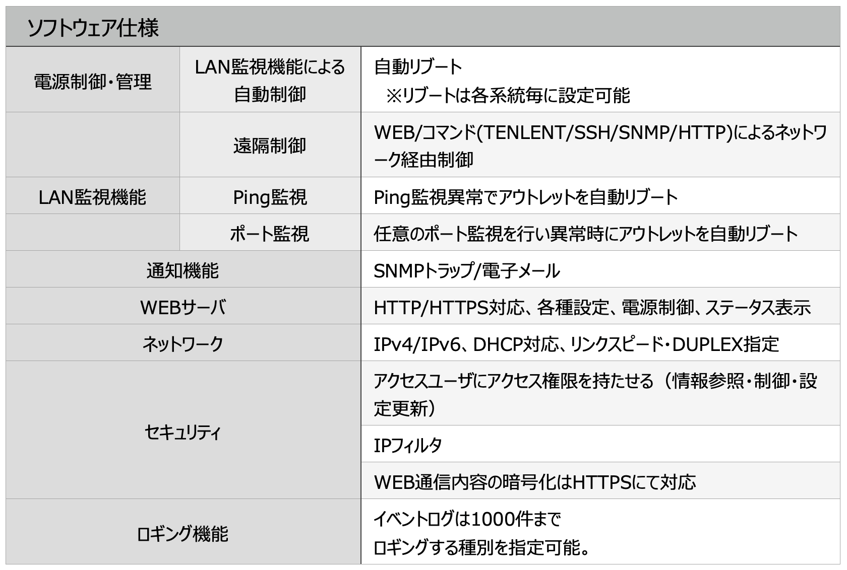 ソフトウェア仕様