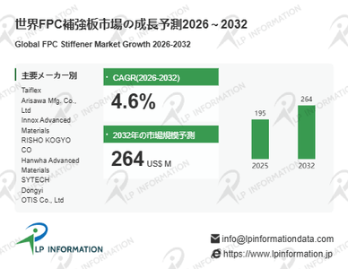 図.   FPC補強板世界総市場規模