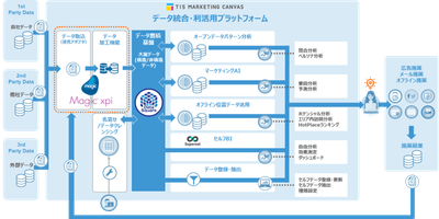 システム概要図