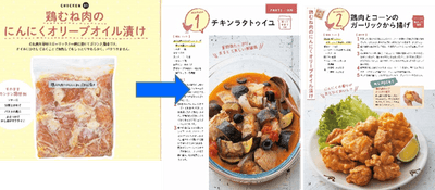 「鶏むね肉のにんにくオリーブオイル漬け」から展開できるレシピ