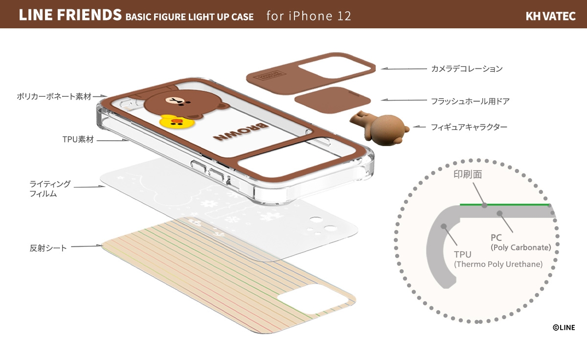 LINE FRIENDS公式ライセンス、フィギュア付きLIGHT UP CASE構造