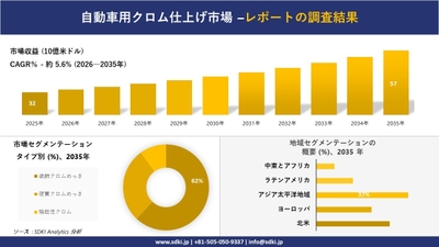 自動車用クロム仕上げ市場レポート概要