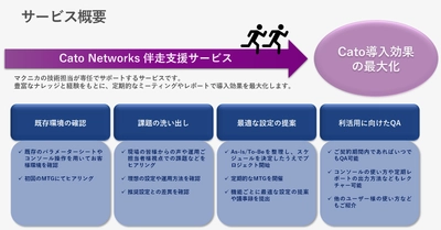 マクニカ、次世代SASEプラットフォーム「Cato Cloud」の導入効果最大化を実現する 「Cato Networks 伴走支援サービス」を提供開始