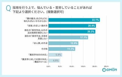 Q8 採用を行う上で、悩んでいる・苦労していることがあれば下記より選択ください。(複数選択可) 