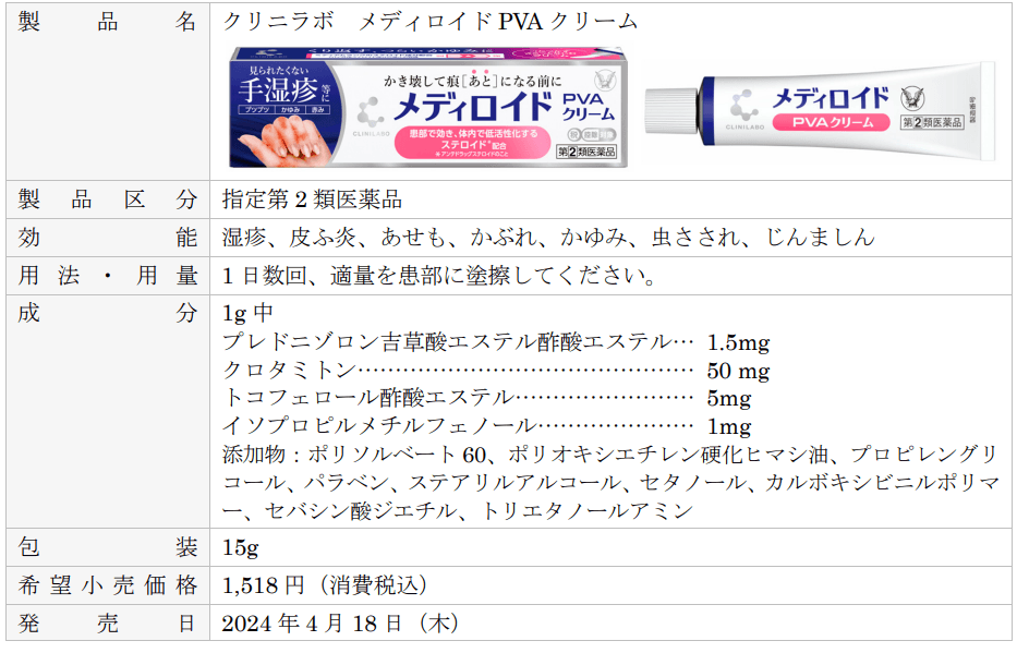 クリニラボ メディロイドPVAクリーム