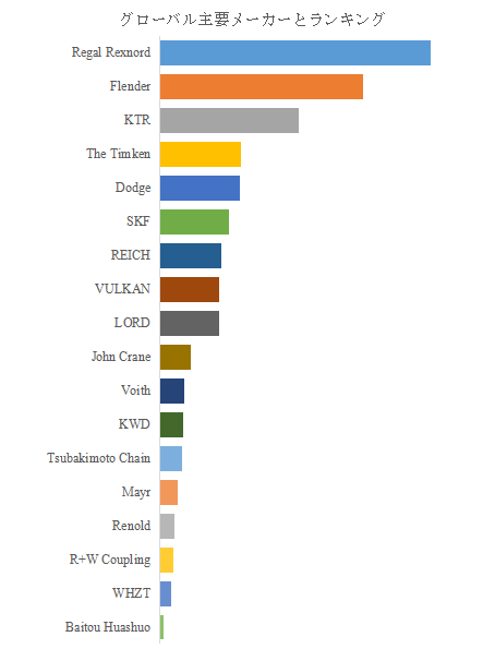 上記の図表/データは、YHResearchの最新レポート「グローバルエラストマーカップリングのトップ会社の市場シェアおよびランキング 2025」から引用されている。