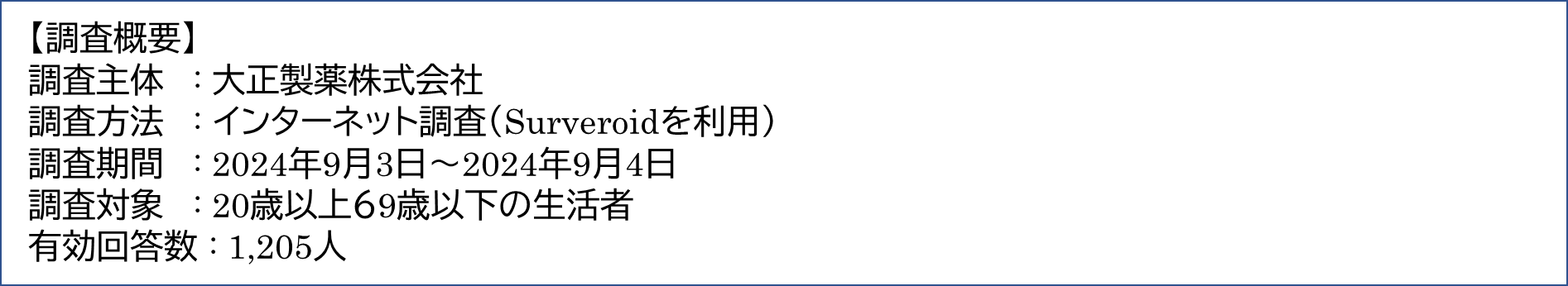 調査概要