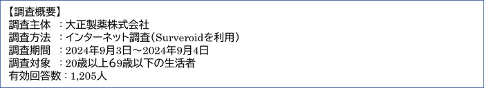 調査概要