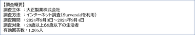 調査概要