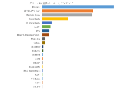 図.   世界の歯科用炭化タングステンバー市場におけるトップ21企業のランキングと市場シェア（2025年の調査データに基づく；最新のデータは、当社の最新調査データに基づいている）