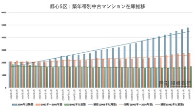 出典：福嶋総研