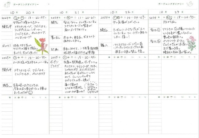 ダイアリー使用例