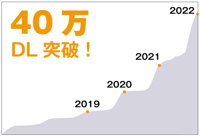 40万ダウンロード突破!